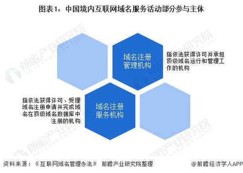2020年中国互联网域名产业竞争格局分析 市场集中度较高，竞争态势多元化