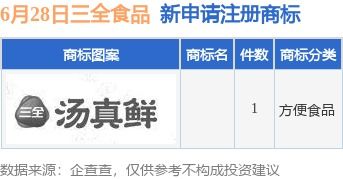 三全食品数字战略加速 新提商标涵盖互联网域名注册服务，释放品版生态融合信号