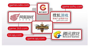 手上的黄金域名 虚拟地产如何成为游戏行业的硬通货